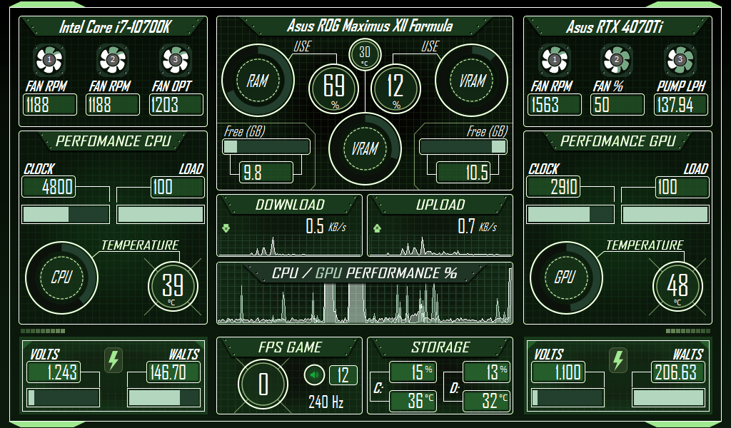 AIDA64 Skin NeonData Green HUD 1024x600 - AIDA Skins