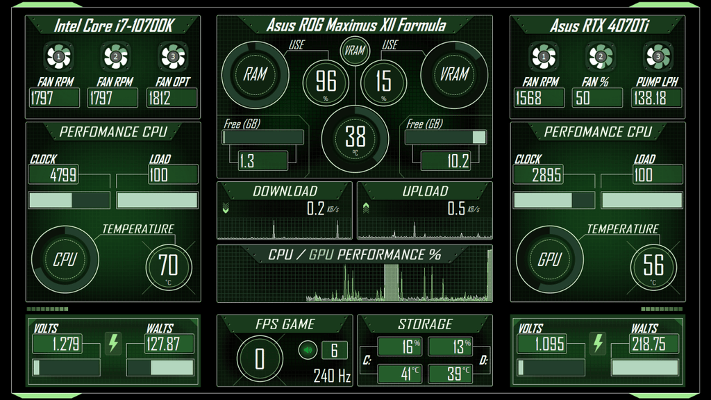 AIDA64 Skin NeonData Green HUD 1920x1080 - AIDA Skins