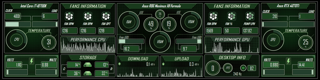 AIDA64 Skin NeonData Green HUD 1920x480 - AIDA Skins