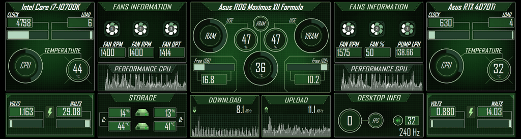 AIDA64 Skin NeonData Green HUD 2560x682 - AIDA Skins
