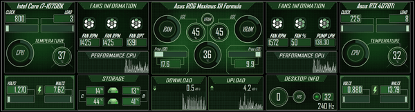AIDA64 Skin NeonData Green HUD 2560x688 - AIDA Skins