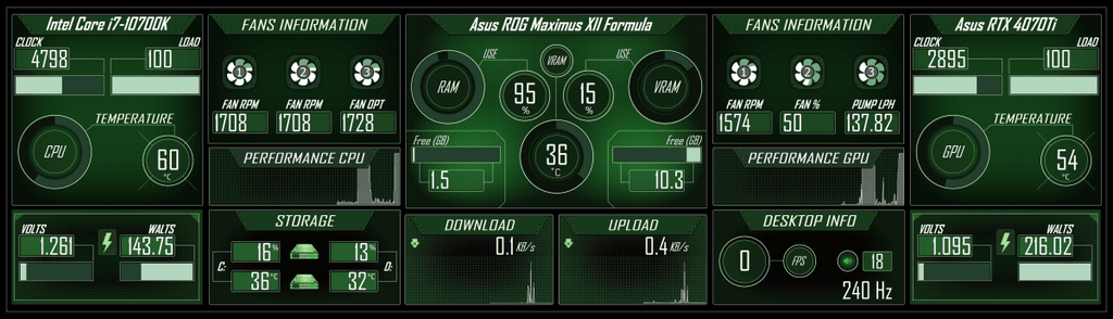 AIDA64 Skin NeonData Green HUD 3840x1100 - AIDA Skins