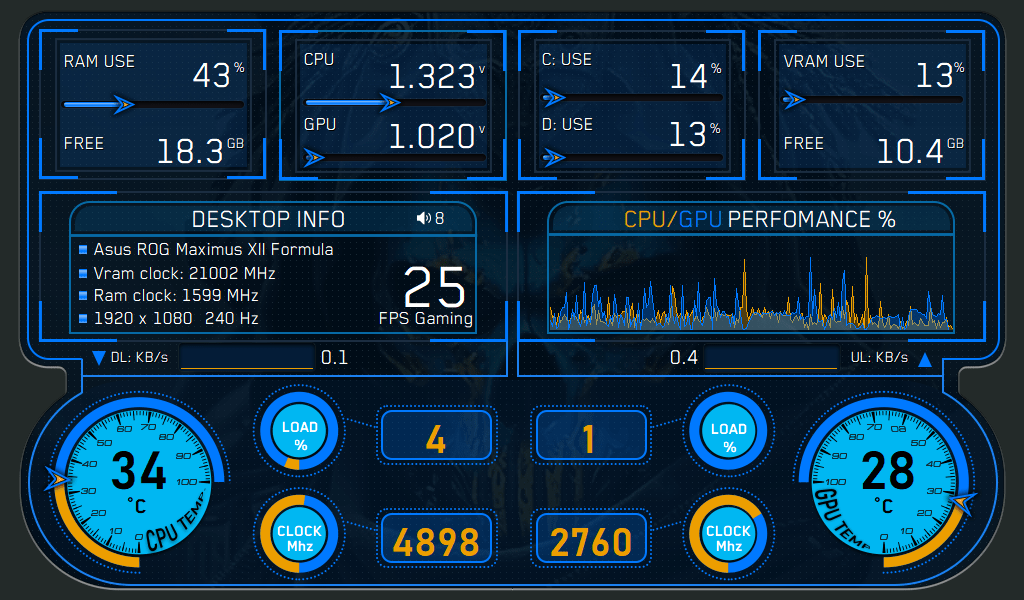 AIDA64 Skin Operative HUD 1024x600 - AIDA Skins
