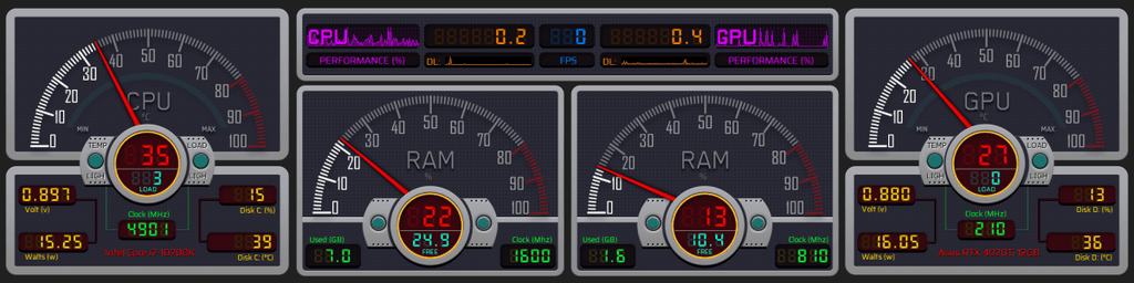AIDA64 Skin SpeedCore HUD 1920x480 - AIDA Skins