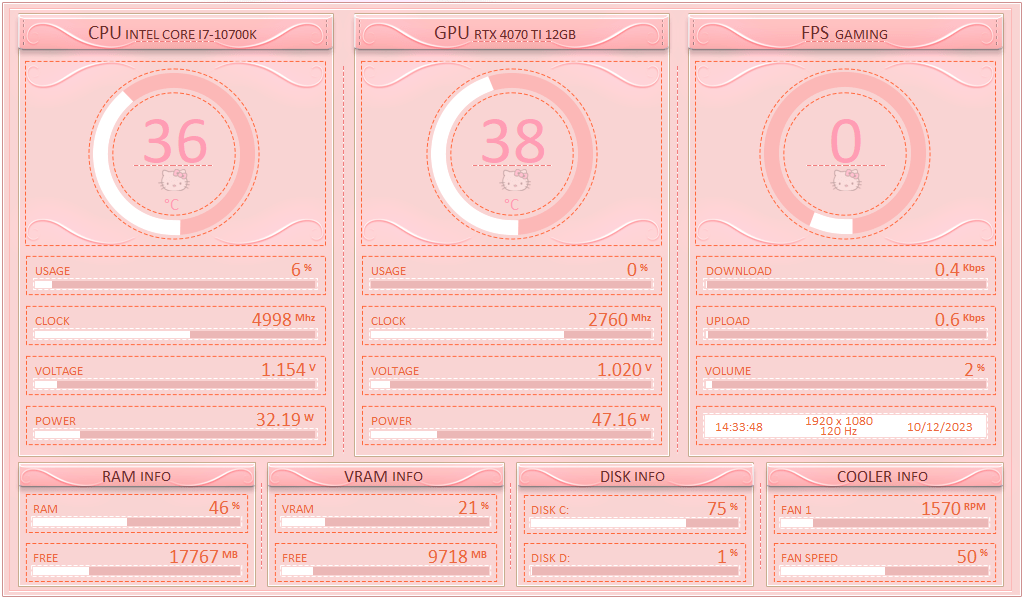 AIDA64 Skin Hello Kitty HUD 1024x600 - AIDA Skins