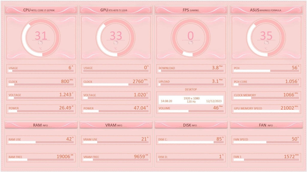 AIDA64 Skin Hello Kitty HUD 1920x1080 - AIDA Skins