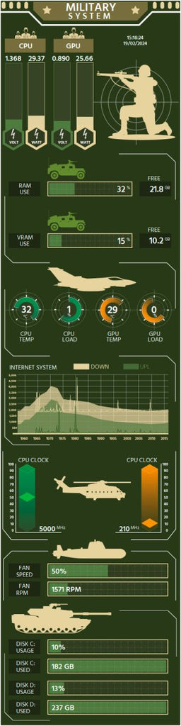 AIDA64 Skin Military System HUD 480x1920 - AIDA Skins
