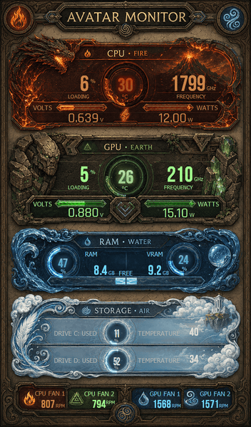 AIDA64 Skin Avatar Elemental HUD 600x1024 - AIDA Skins