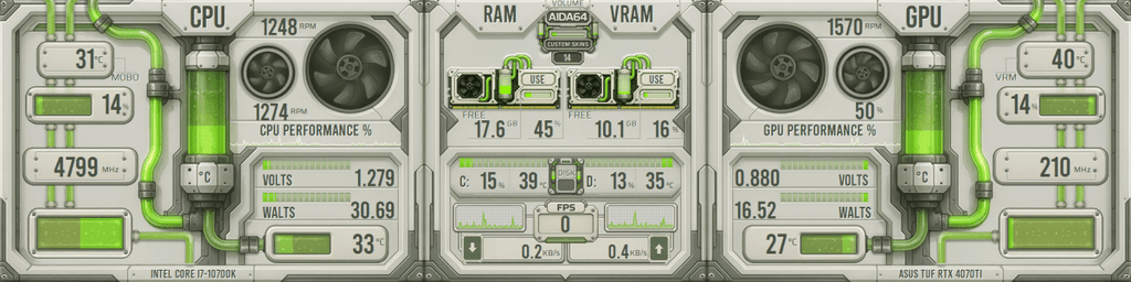 AIDA64 Skin Custom Cooling Ver.2 HUD 1920x480 - AIDA Skins
