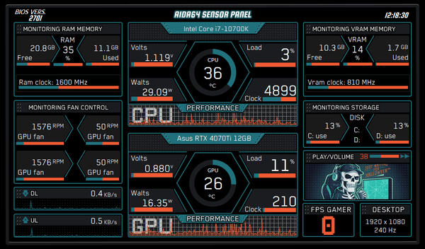 AIDA64 Skin Darkwave Control HUD 1024x600 - AIDA Skins