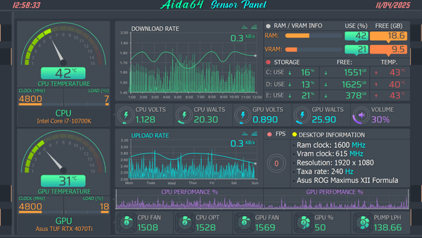 AIDA64 Skin Dashboard HUD 1920x1080 - AIDA Skins