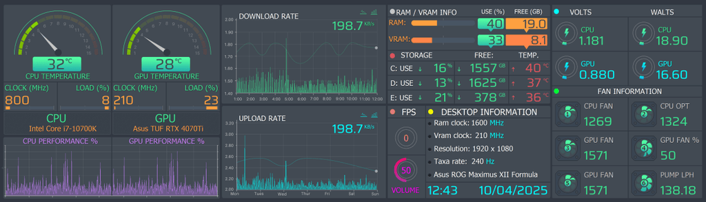 AIDA64 Skin Dashboard HUD 3840x1100 - AIDA Skins