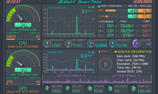 AIDA64 Skin Dashboard HUD 800x480 - AIDA Skins