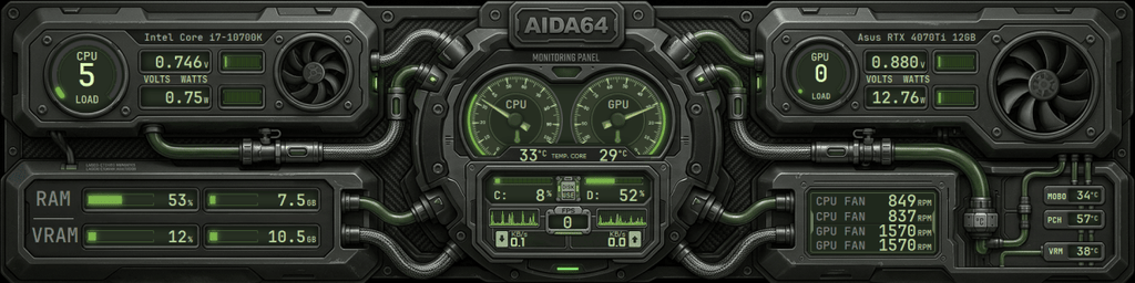 AIDA64 Skin EctoCore HUD 1920x480 - AIDA Skins