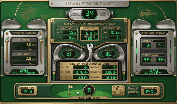 AIDA64 Skin Golf Dashboard HUD 1024x600 - AIDA Skins