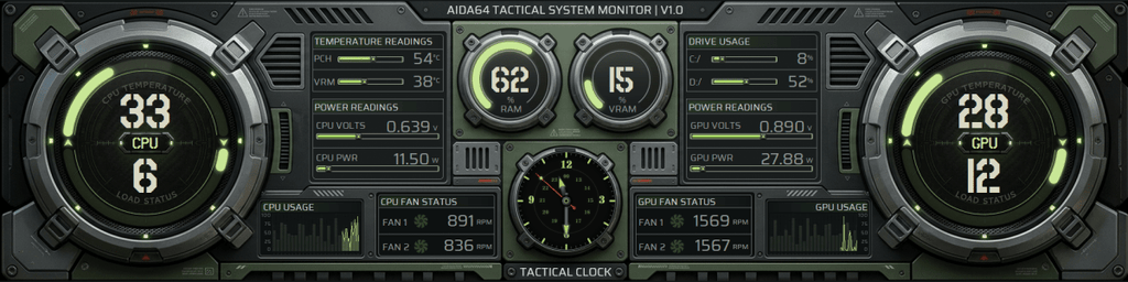 AIDA64 Skin Havoc Station HUD 1920x480 - AIDA Skins
