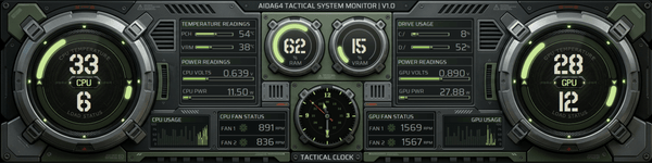 AIDA64 Skin Havoc Station HUD 1920x480 - AIDA Skins