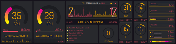 AIDA64 Skin Neon Sync HUD 1920x480 - AIDA Skins