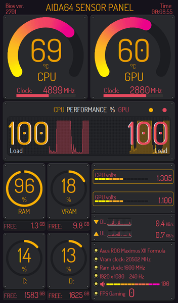 AIDA64 Skin Neon Sync HUD 600x1024 - AIDA Skins