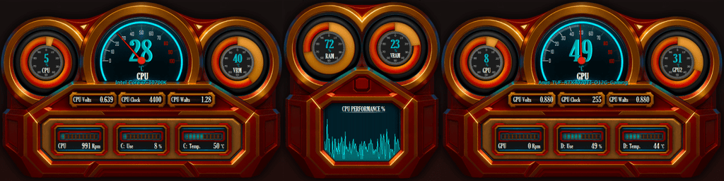 AIDA64 Skin Performance Gauge HUD 1920x480 - AIDA Skins