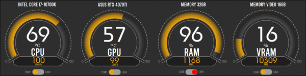 AIDA64 Skin Precision Glow HUD 1920x480 - AIDA Skins