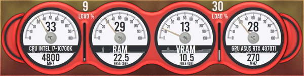 AIDA64 Skin WhiteGauge HUD 1920x480 - AIDA Skins