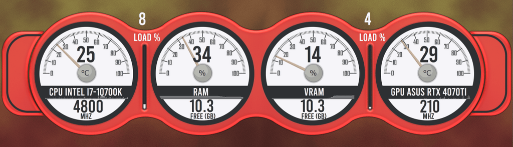 AIDA64 Skin WhiteGauge HUD 3840x1100 - AIDA Skins